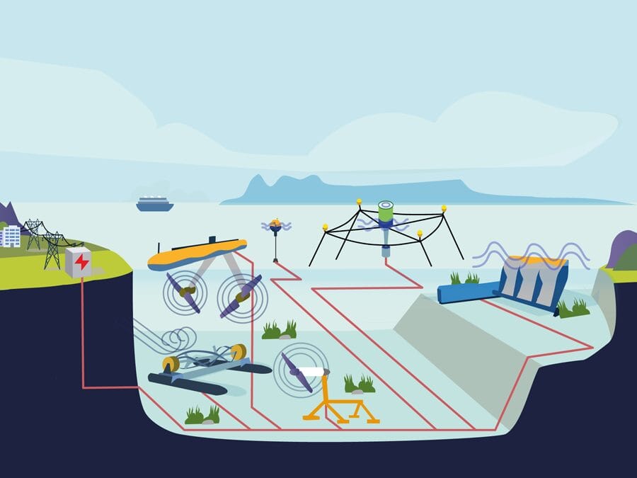 ocean energy system european commision save