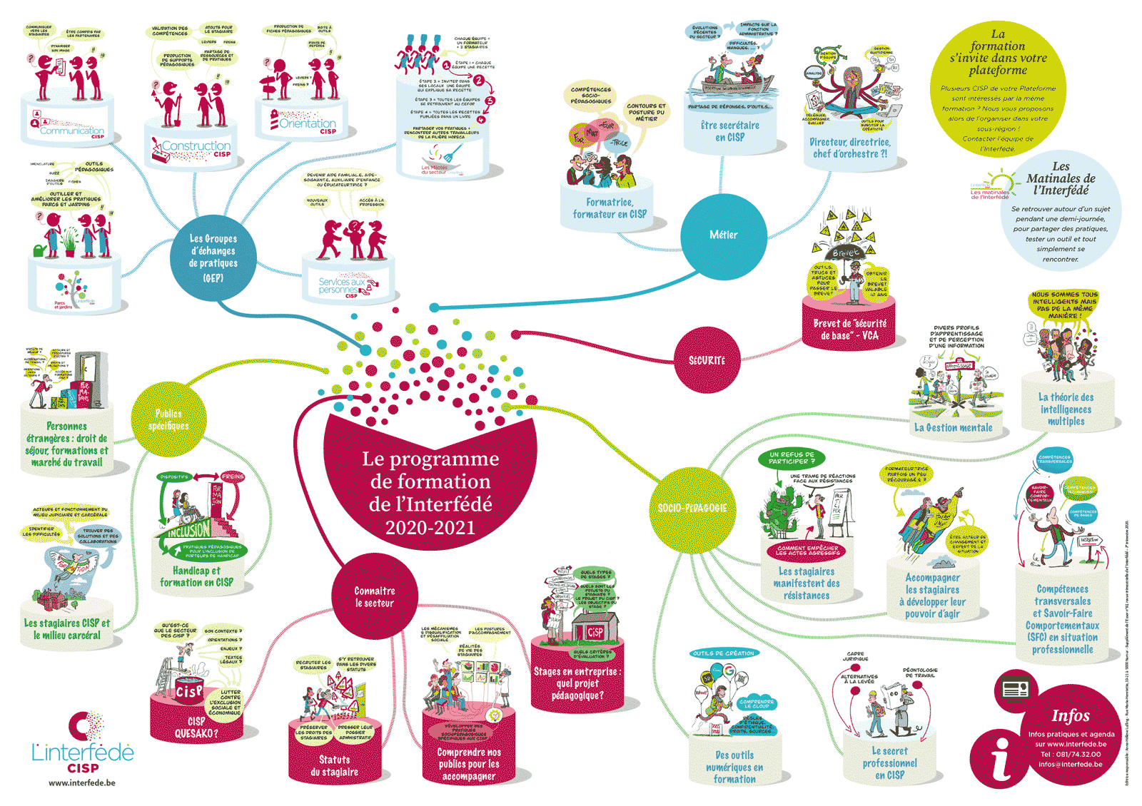 Agenda des formations de l'interfédé sous forme de poster A1 et de facilitation visuelle