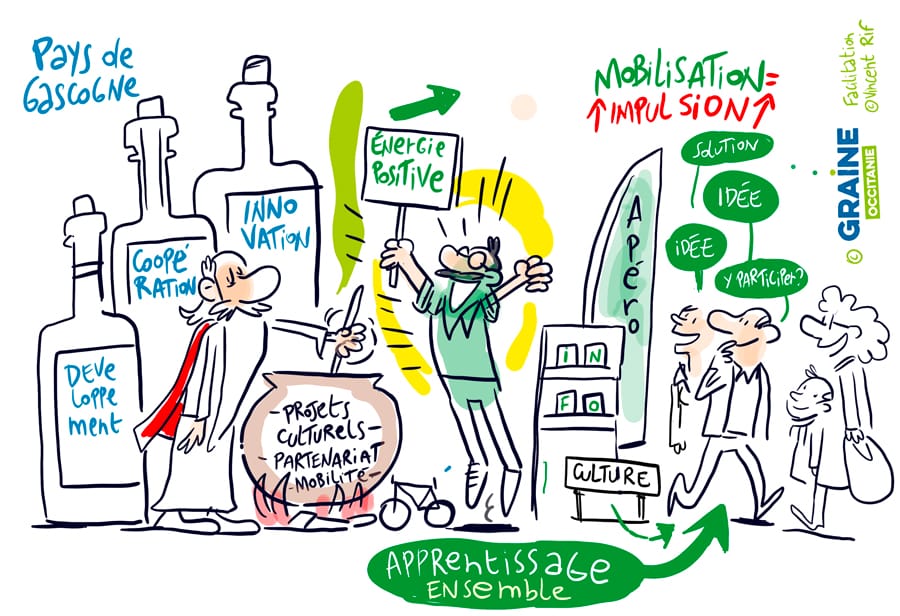 graine-occitanie-Gascogne La transition écologique, la politique et le citoyen. Facilitations visuelles de Vincent Rif pour Graine Occitanie