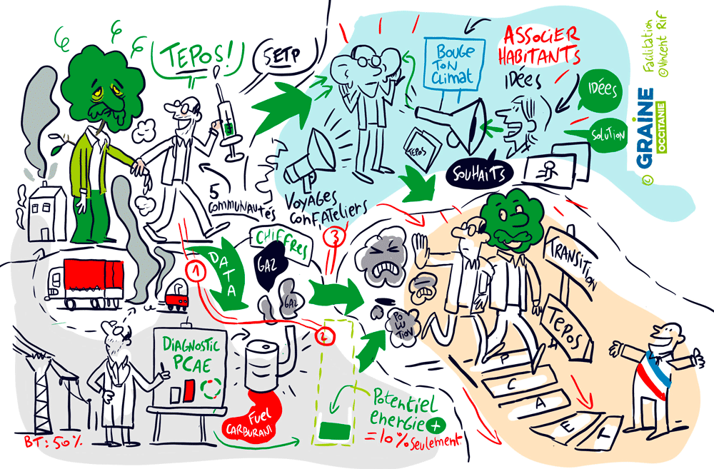graine-occitanie-approche-tepos La transition écologique, la politique et le citoyen. Facilitations visuelles de Vincent Rif pour Graine Occitanie
