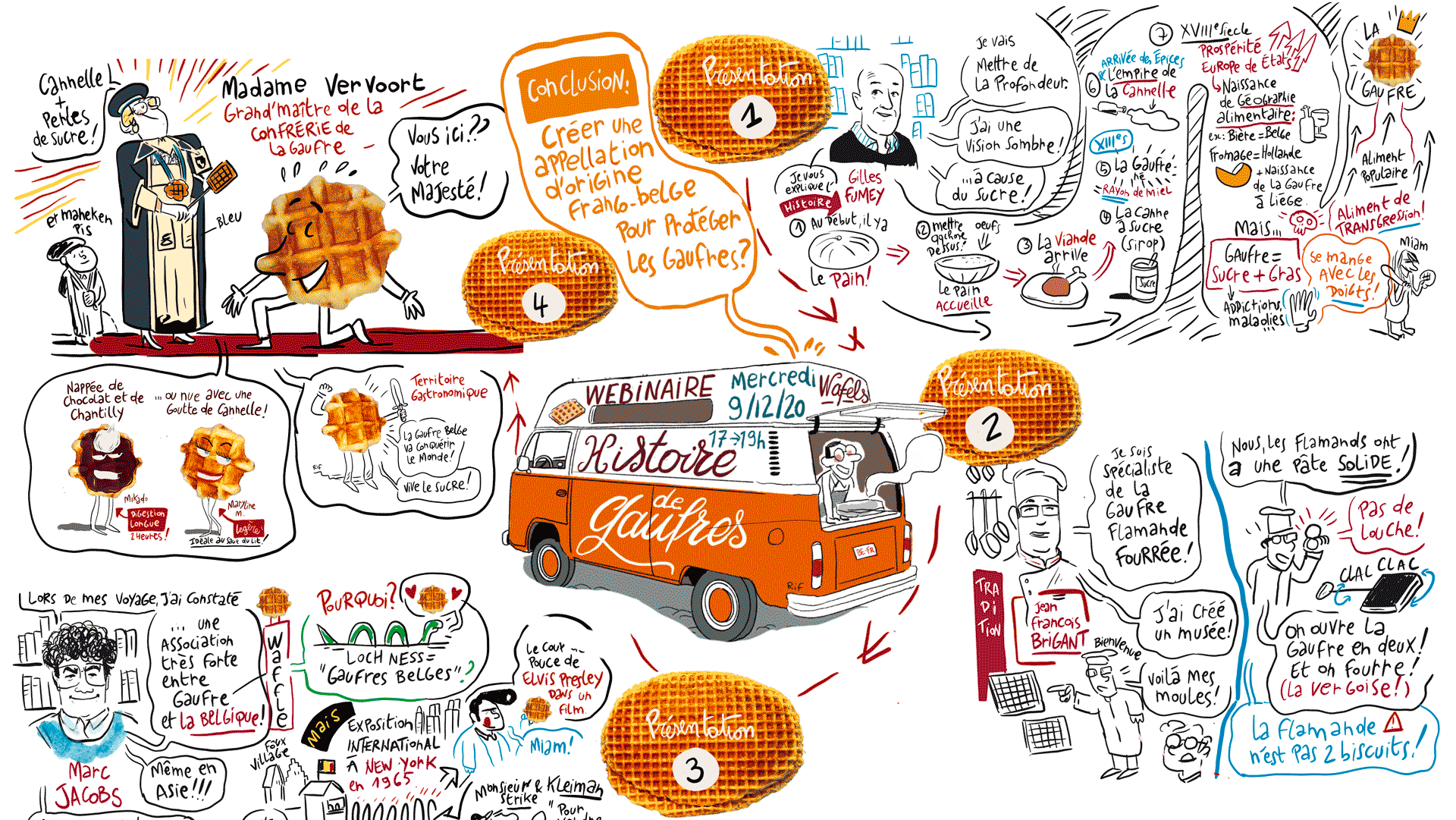 Planche de facilitation visuelle