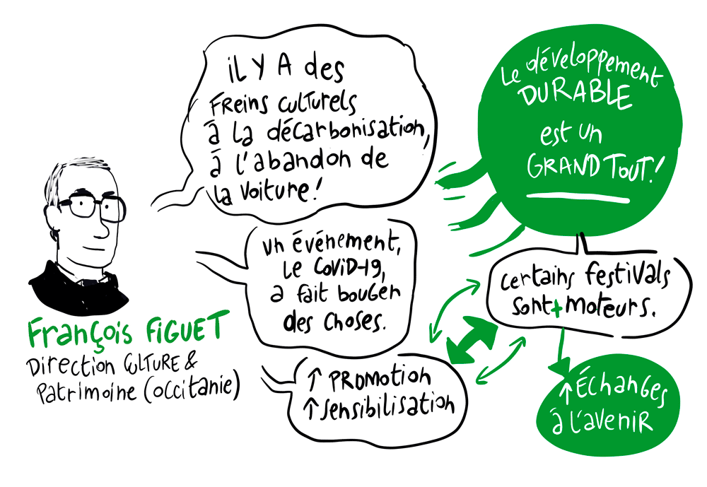 François Figuet - culture occitanie - festivals et politiques de transition écologique en Occitanie