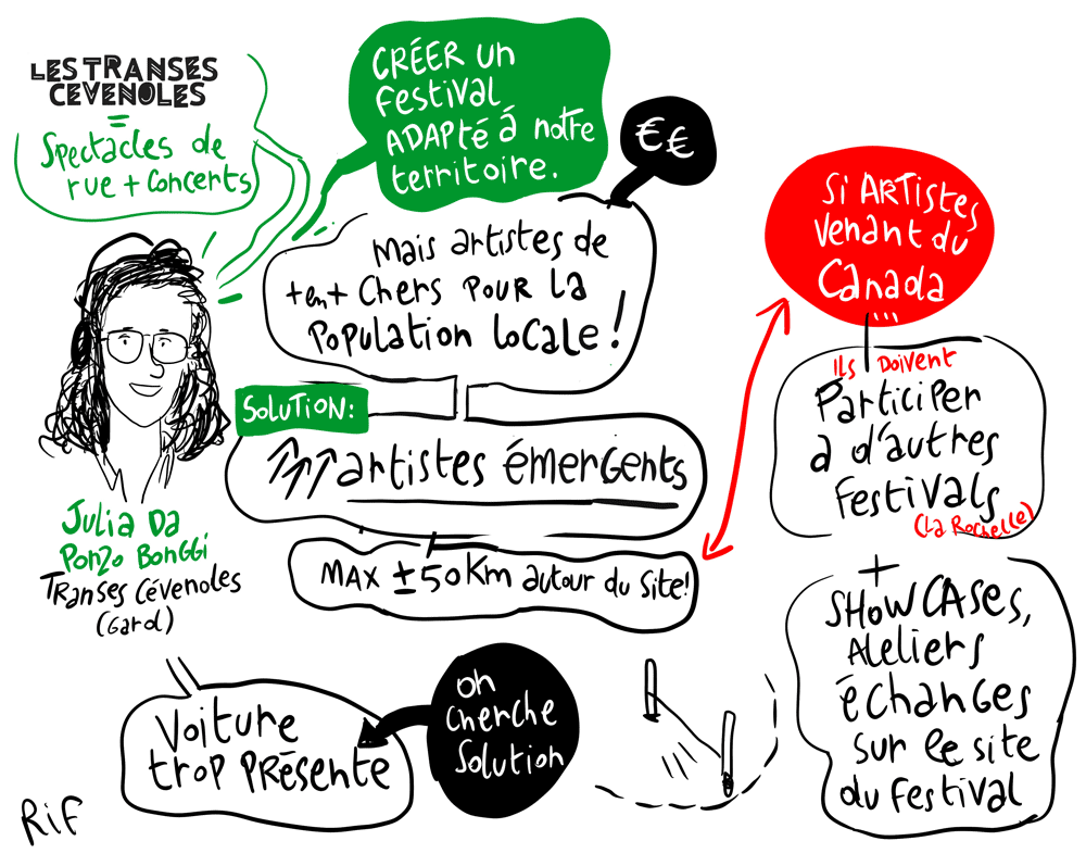 festival transcévenoles - festivals et politiques de transition écologique en Occitanie