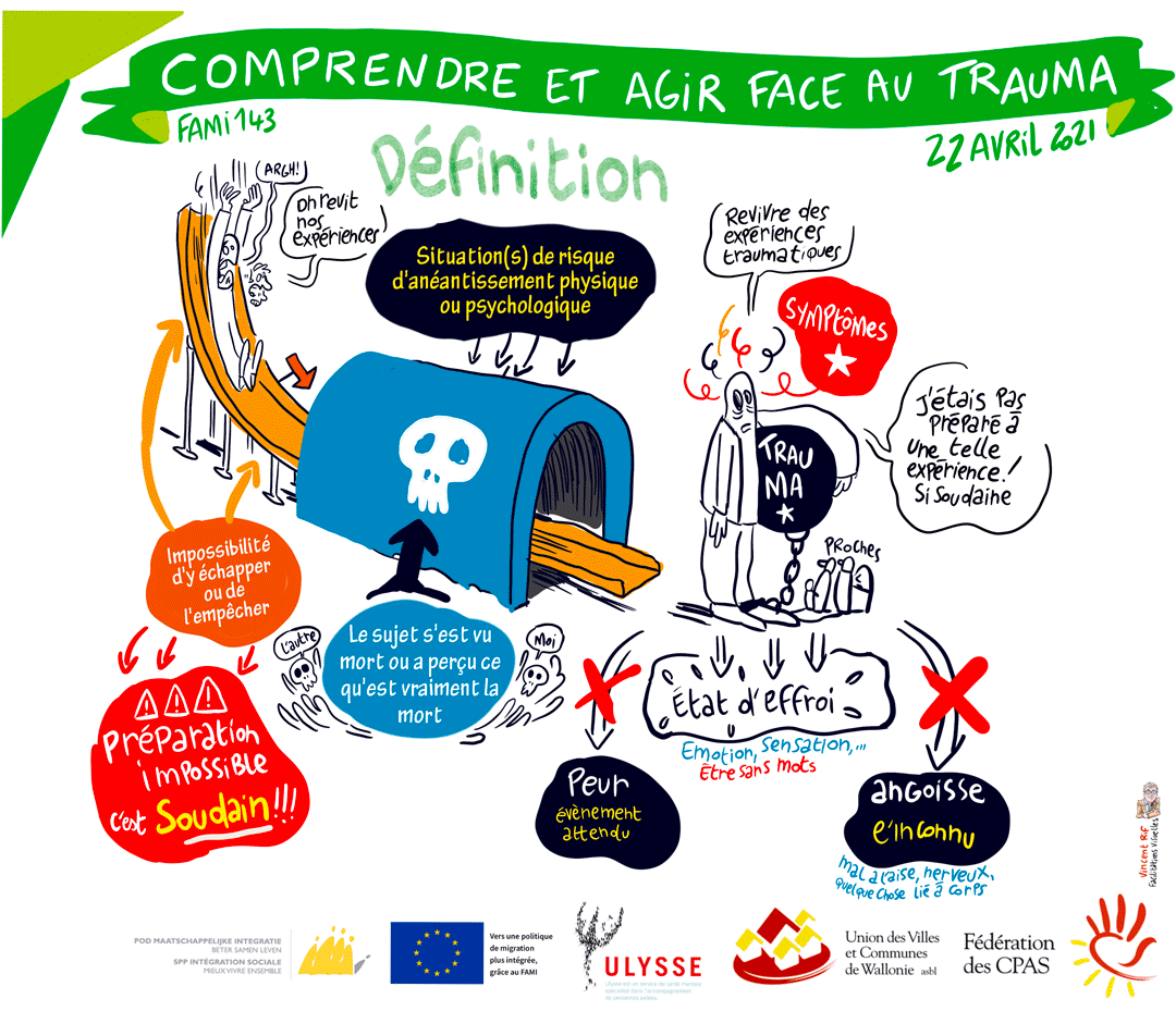 image extraite d'une facilitation visuelle lors d'une formation intititulée "comprendre et agir face au trauma"