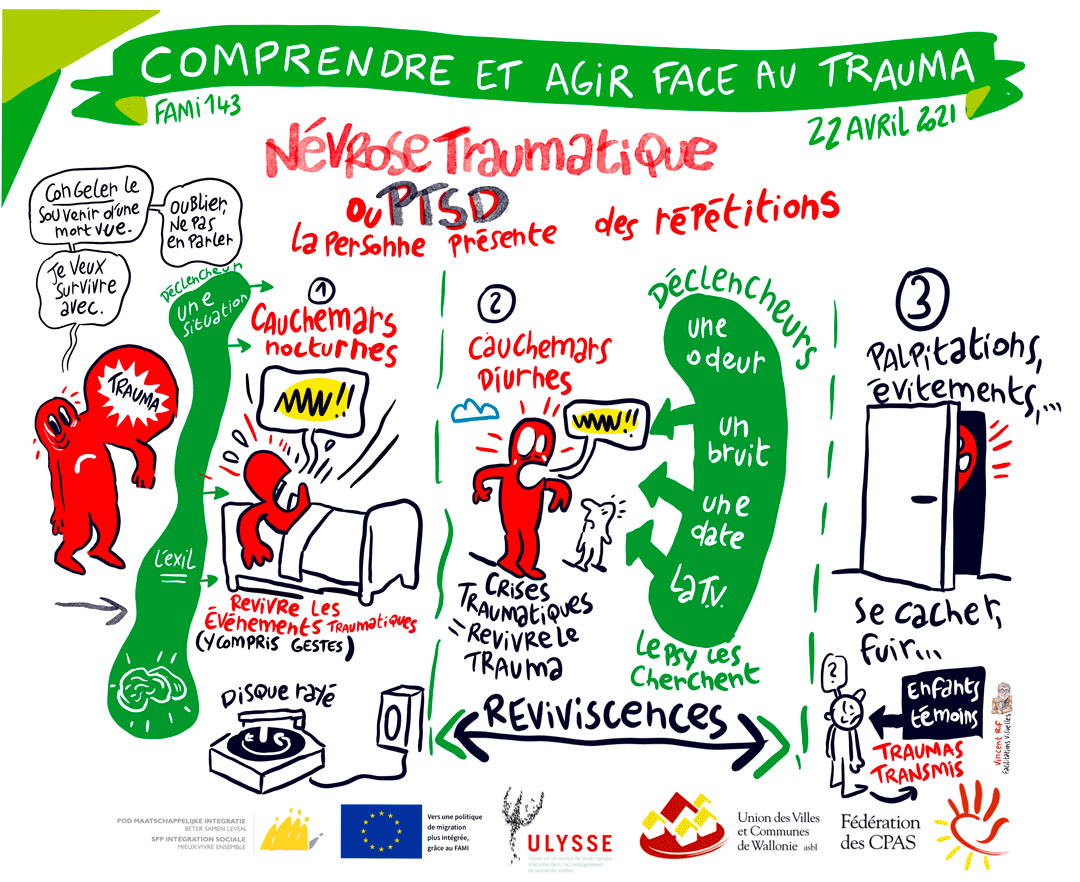 image extraite d'une facilitation visuelle lors d'une formation intititulée "comprendre et agir face au trauma"