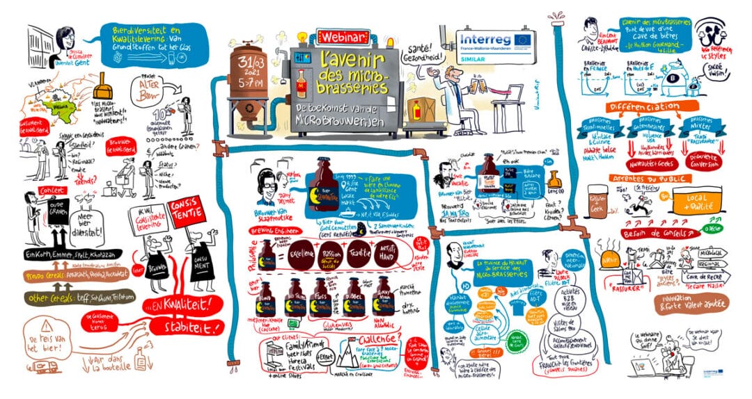 toute les facilitations visuelles pour le webinaire sur les bières et les micro-brasserie en une seule planche