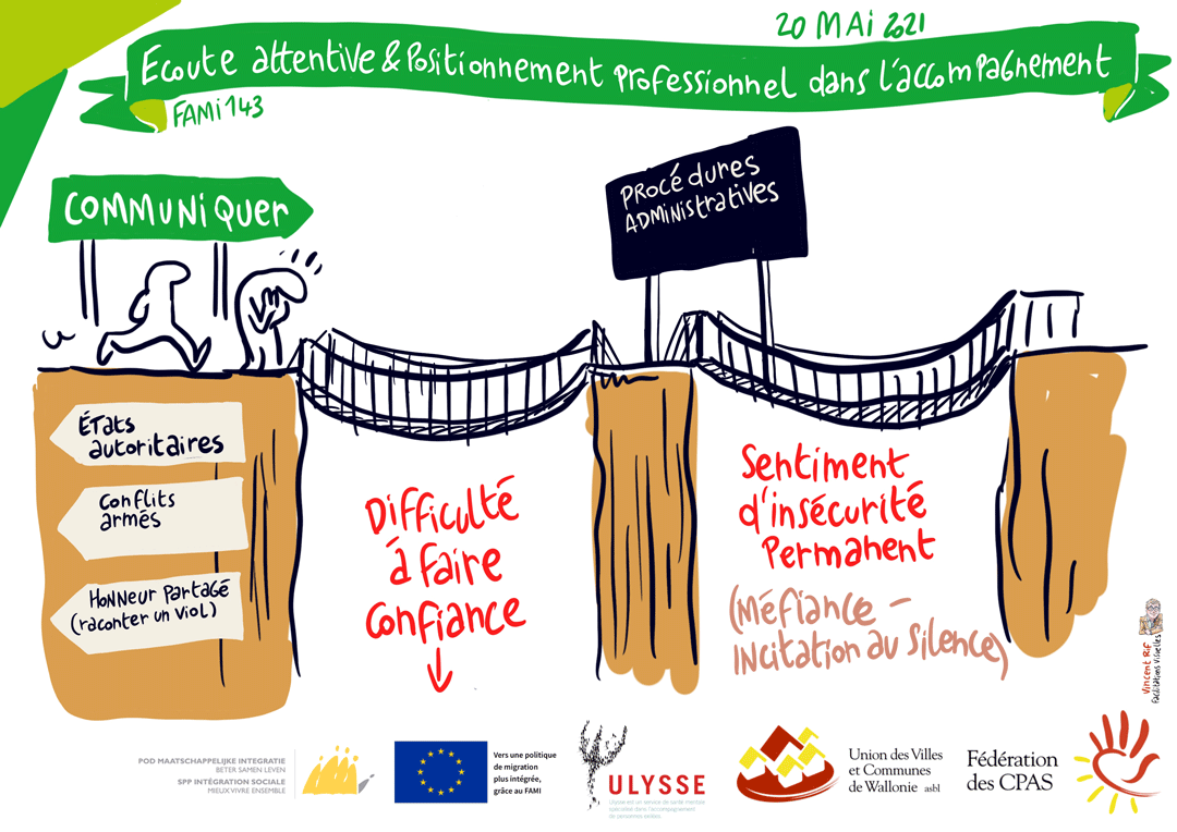 Nos préjugés et nos valeurs agissent sur nos perceptions - facilitation visuelle sur l'écoute active