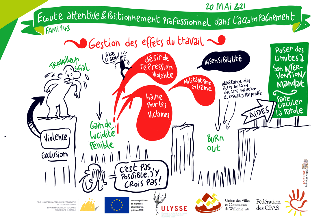 Nos préjugés et nos valeurs agissent sur nos perceptions - facilitation visuelle sur l'écoute active