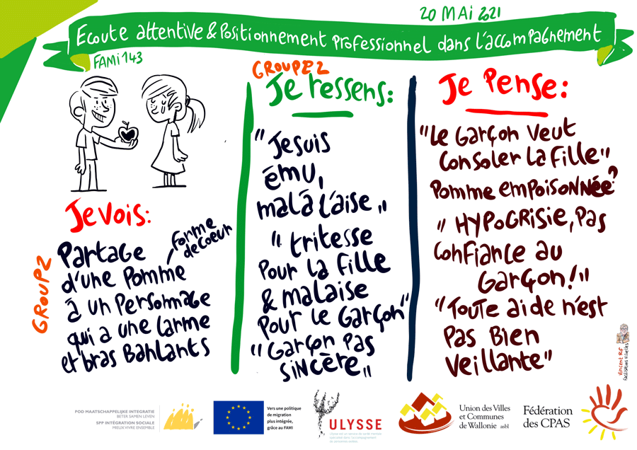 Nos préjugés et nos valeurs agissent sur nos perceptions - facilitation visuelle sur l'écoute active