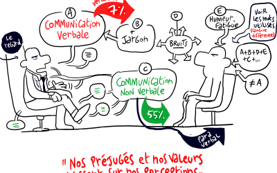 Écoute active et posture professionnelle
