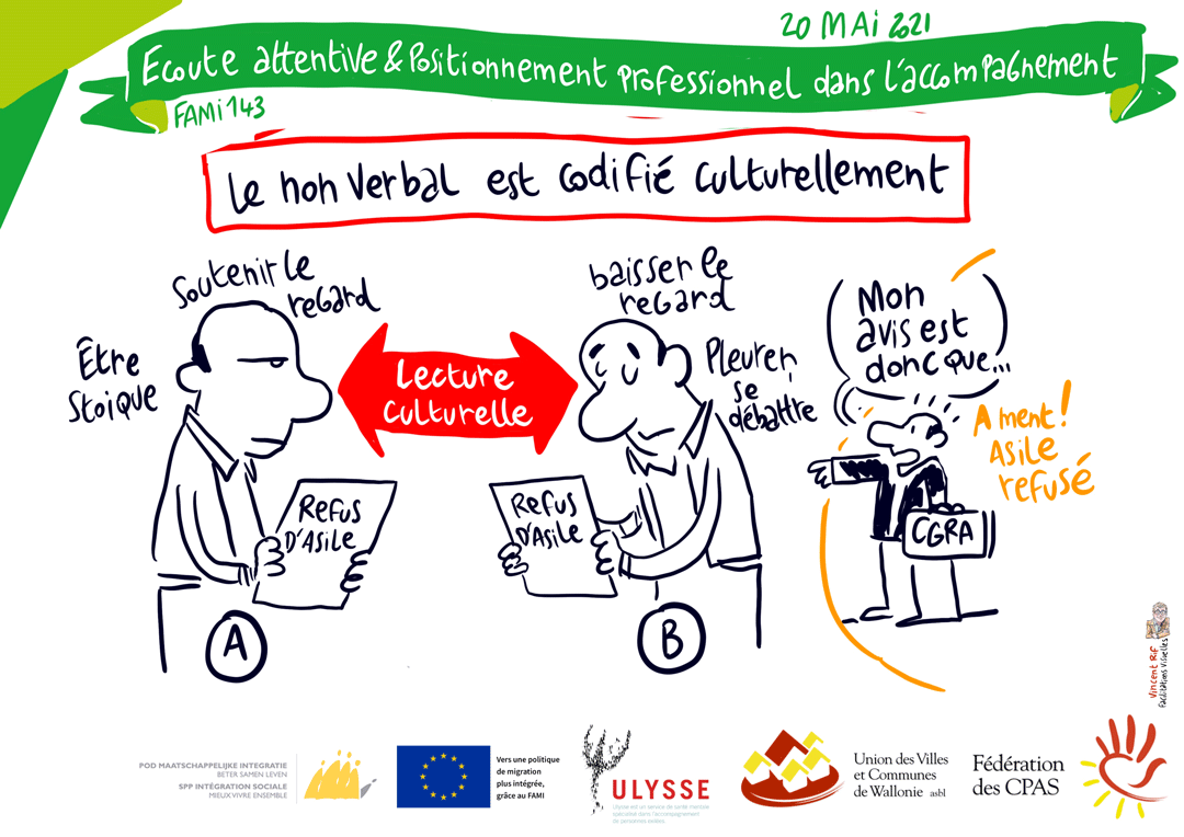 Nos préjugés et nos valeurs agissent sur nos perceptions - facilitation visuelle sur l'écoute active