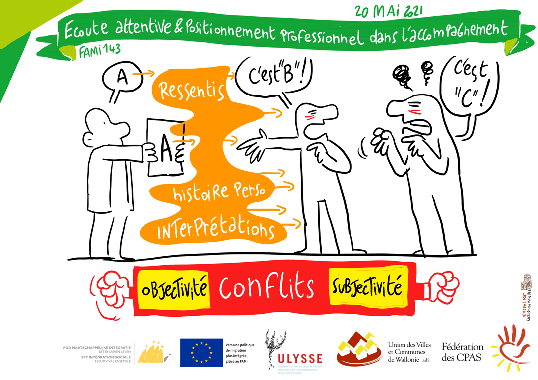 Nos préjugés et nos valeurs agissent sur nos perceptions - facilitation visuelle sur l'écoute active