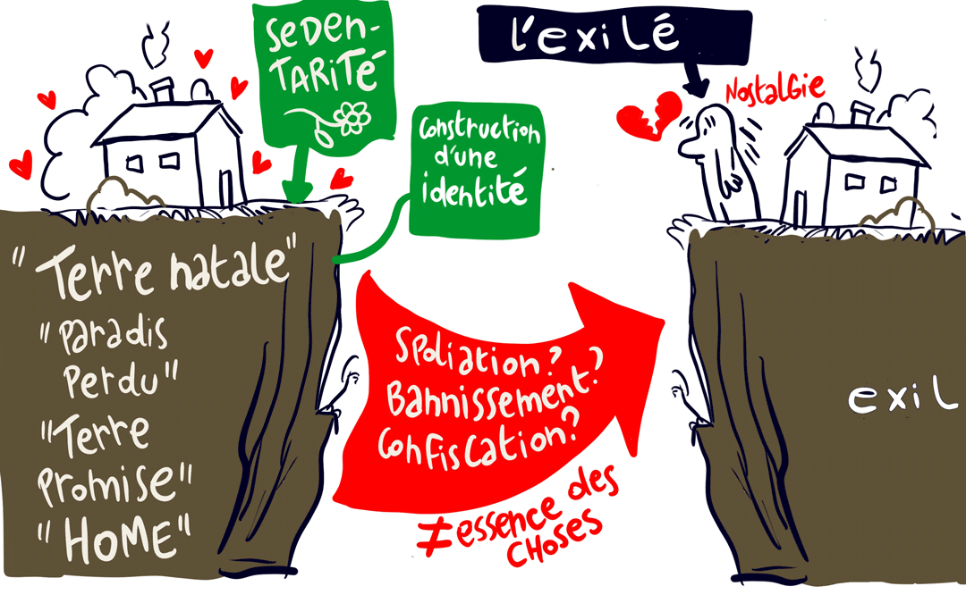 Protégé : Relations interculturelles