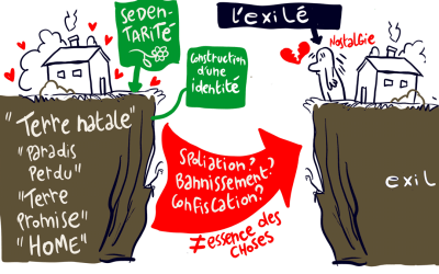 Protégé : Relations interculturelles