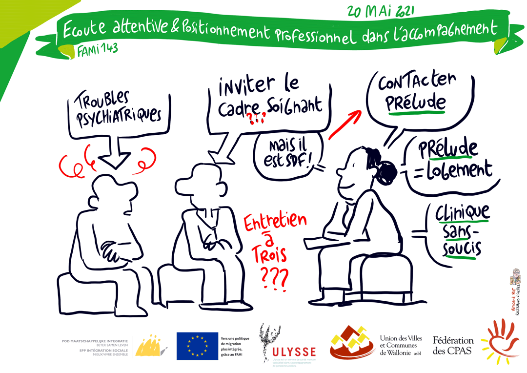 Nos préjugés et nos valeurs agissent sur nos perceptions - facilitation visuelle sur l'écoute active