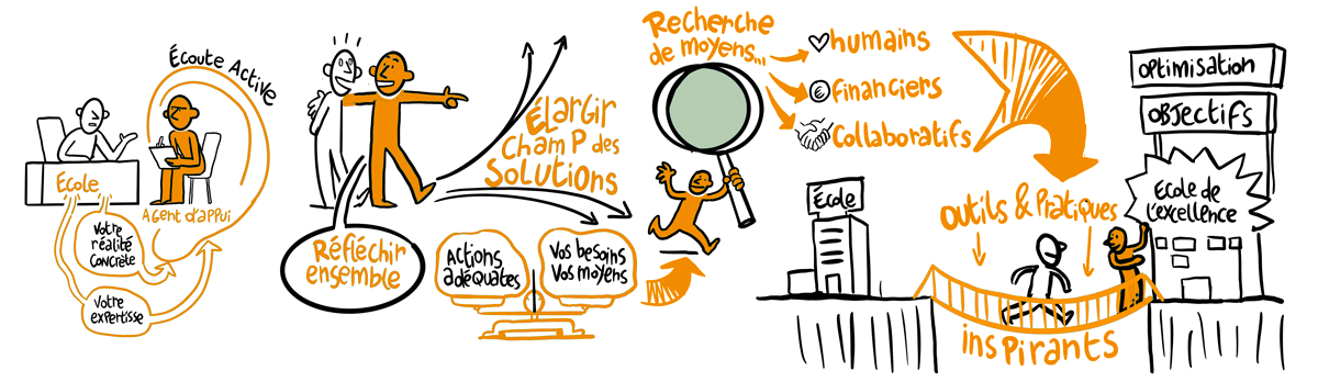 Agents-actifs-panoramique déroulé d'un video scribing en image fixe