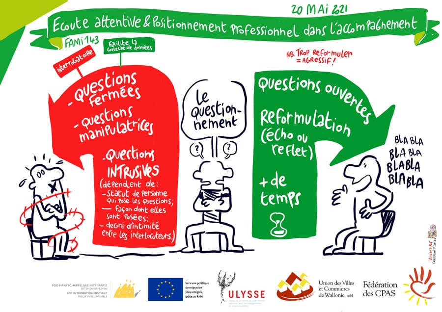 Nos préjugés et nos valeurs agissent sur nos perceptions - facilitation visuelle sur l'écoute active -solutions