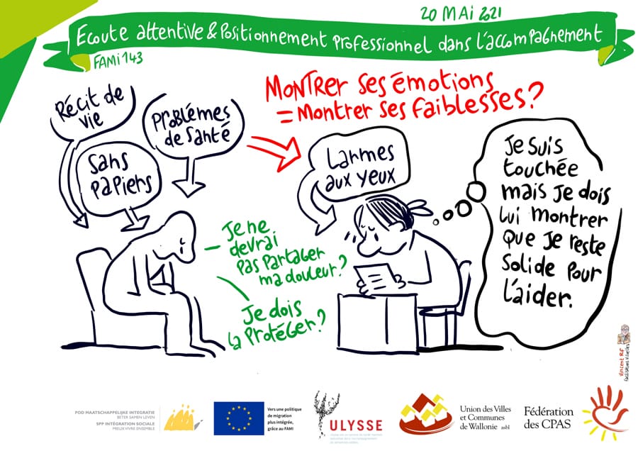Nos préjugés et nos valeurs agissent sur nos perceptions - facilitation visuelle sur l'écoute active -solutions