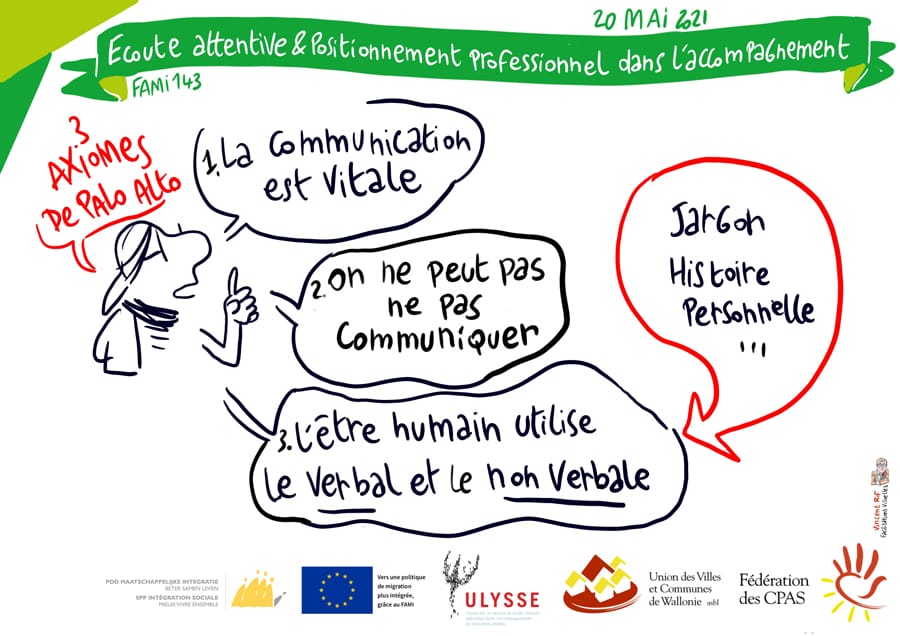 3 axiomes de la communication écoute