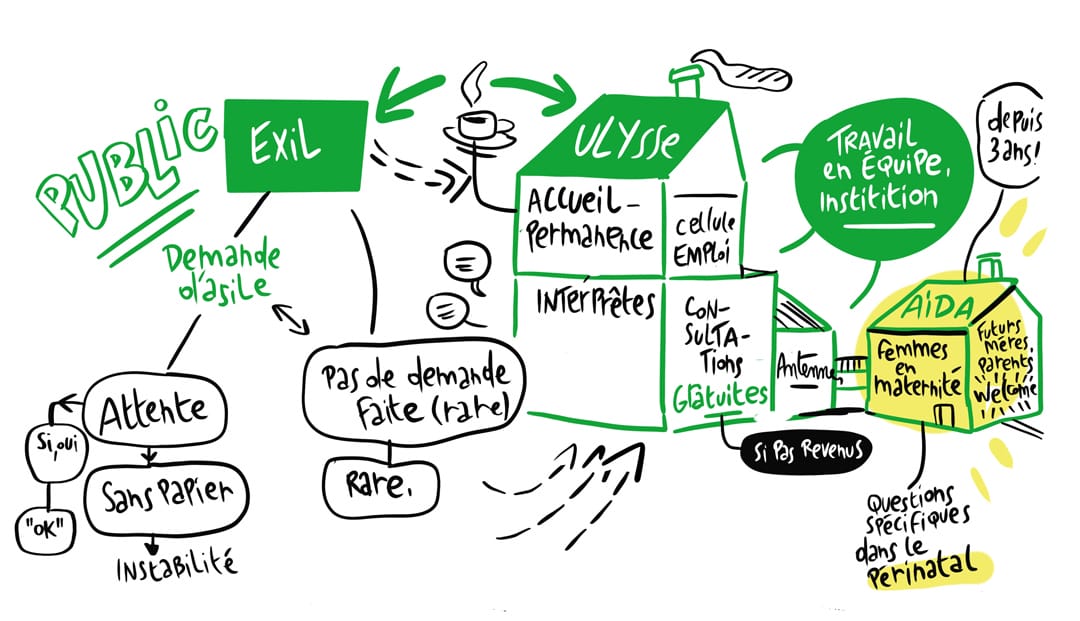 parentalités en exil. dessins extraits d'une facilitation visuelle de formation