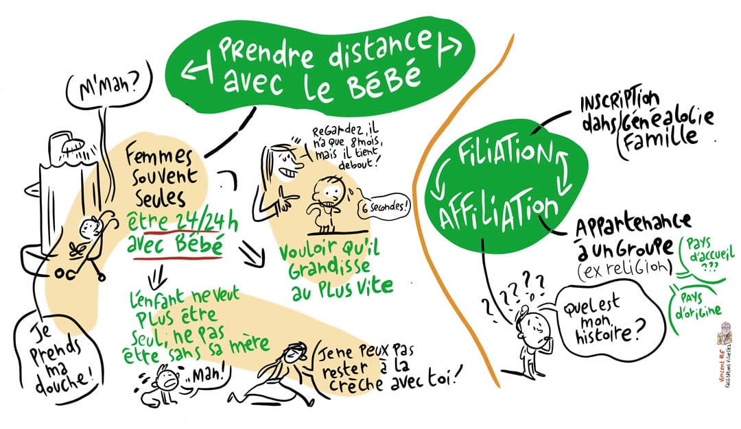 parentalités en exil. dessins extraits d'une facilitation visuelle de formation