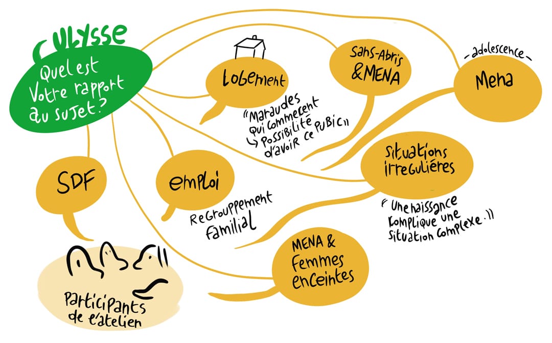 parentalités en exil. dessins extraits d'une facilitation visuelle de formation
