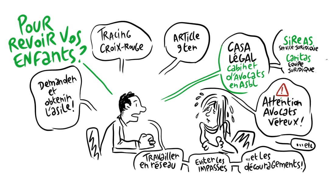 parentalités en exil. dessins extraits d'une facilitation visuelle de formation