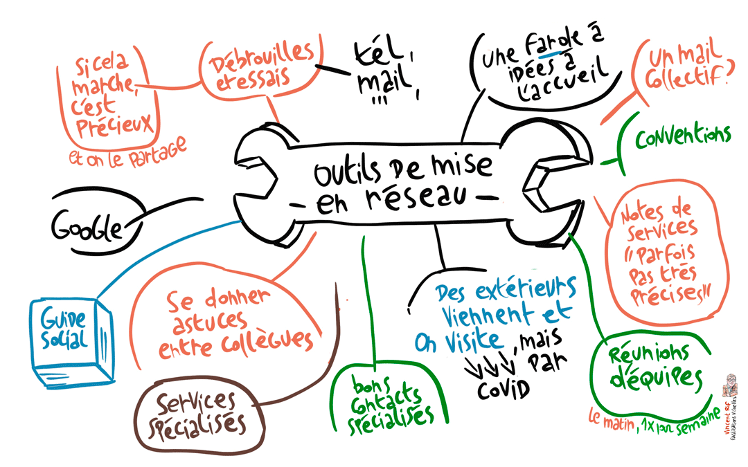 Parentalités face à l’exil