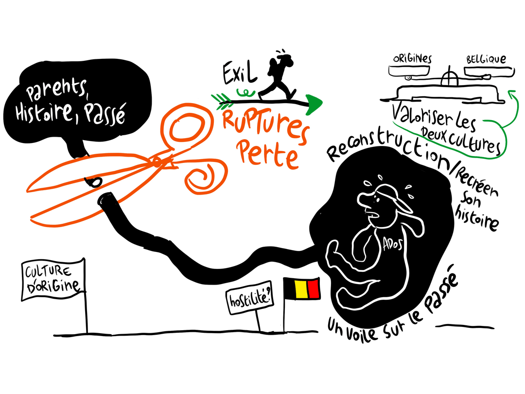 traces d'exil adolescence et enfants en exil