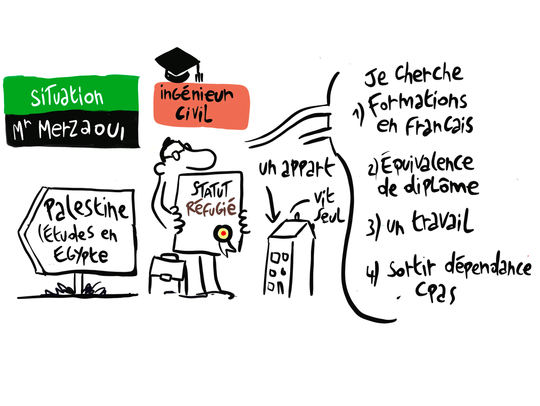 mise en réseau de la santé mentale et des travailleurs sociaux
