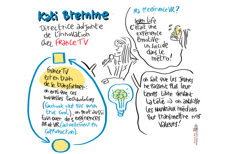 facilitation visuelle de la conférence Dimitri Pirnay Co-fondateur de Homo numericus - Kati Bremme - FranceTV