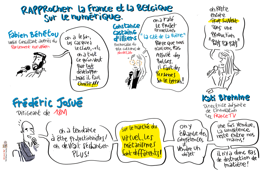 facilitation visuelle de la conférence Dimitri Pirnay Co-fondateur de Homo numericus