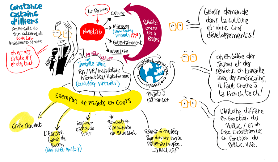 facilitation visuelle de la conférence Dimitri Pirnay Co-fondateur de Homo numericus