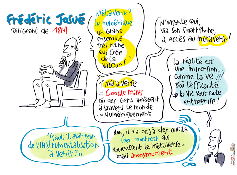facilitation visuelle de la conférence Dimitri Pirnay Co-fondateur de Homo numericus - Eric Josué
