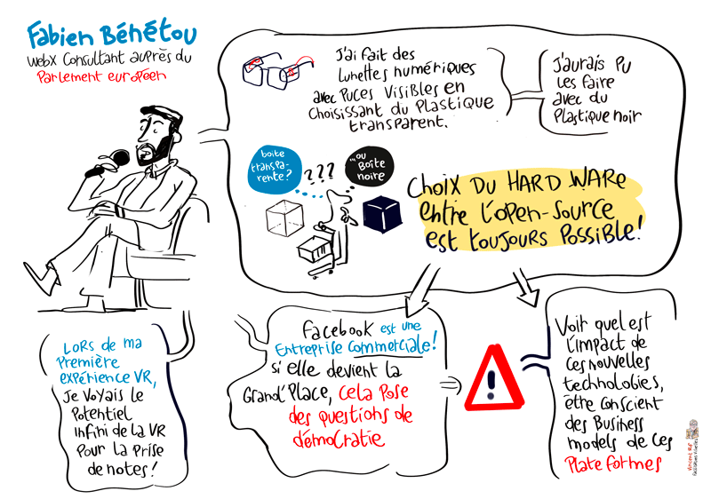 facilitation visuelle de la conférence Dimitri Pirnay Co-fondateur de Homo numericus benetou parlement européeen