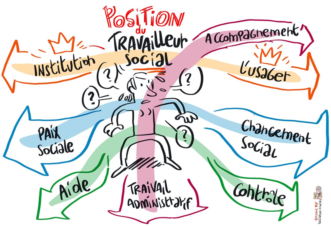 travail social et thérapeutique - les positions