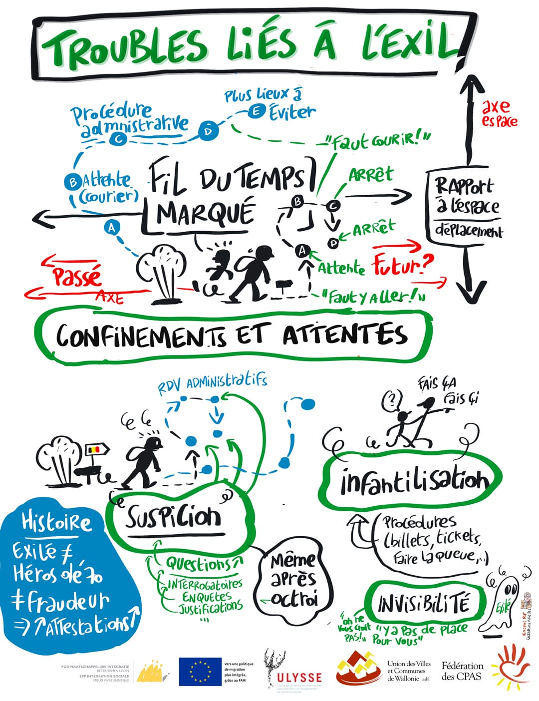 travail social et thérapeutique - les obstacles