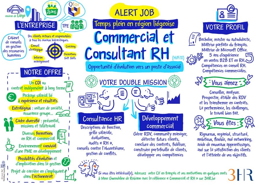job description in sketchnote for 3HR