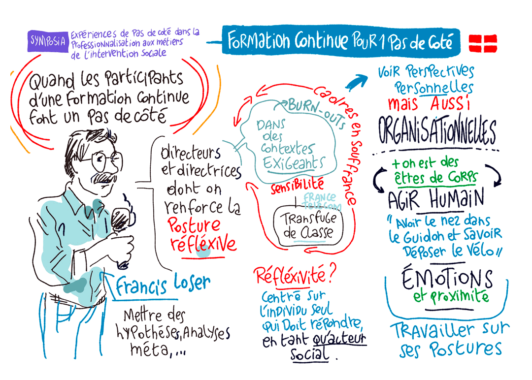 facilitation visuelle de l'intervention de Francis Loser au colloque GIS HYBRIDA IS, chez Askoria