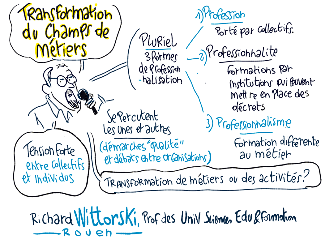 facilitation visuelle de l'intervention de Richard Wittorski au colloque GIS HYBRIDA IS, chez Askoria