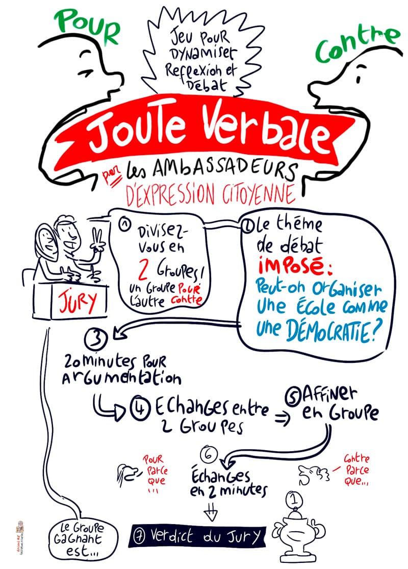 joute verbale ou oratoire sur la démocratie en facilitation visuelle