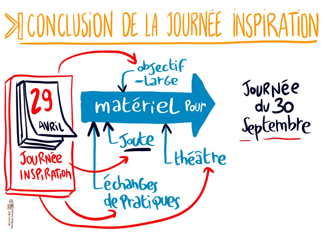conclusion de la journée d'inspiration sur les outils de démocratisation à l'école 