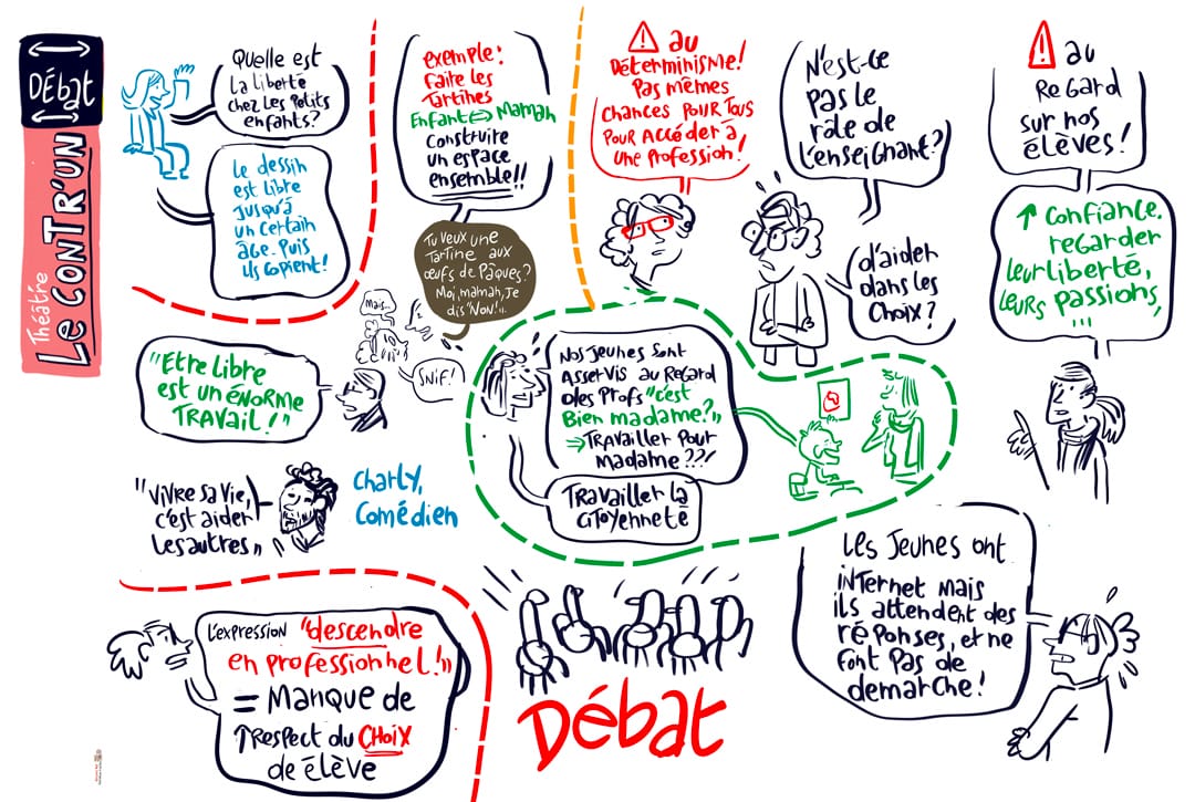 facilitation visuelle d'un débat sur une pièce de théâtre