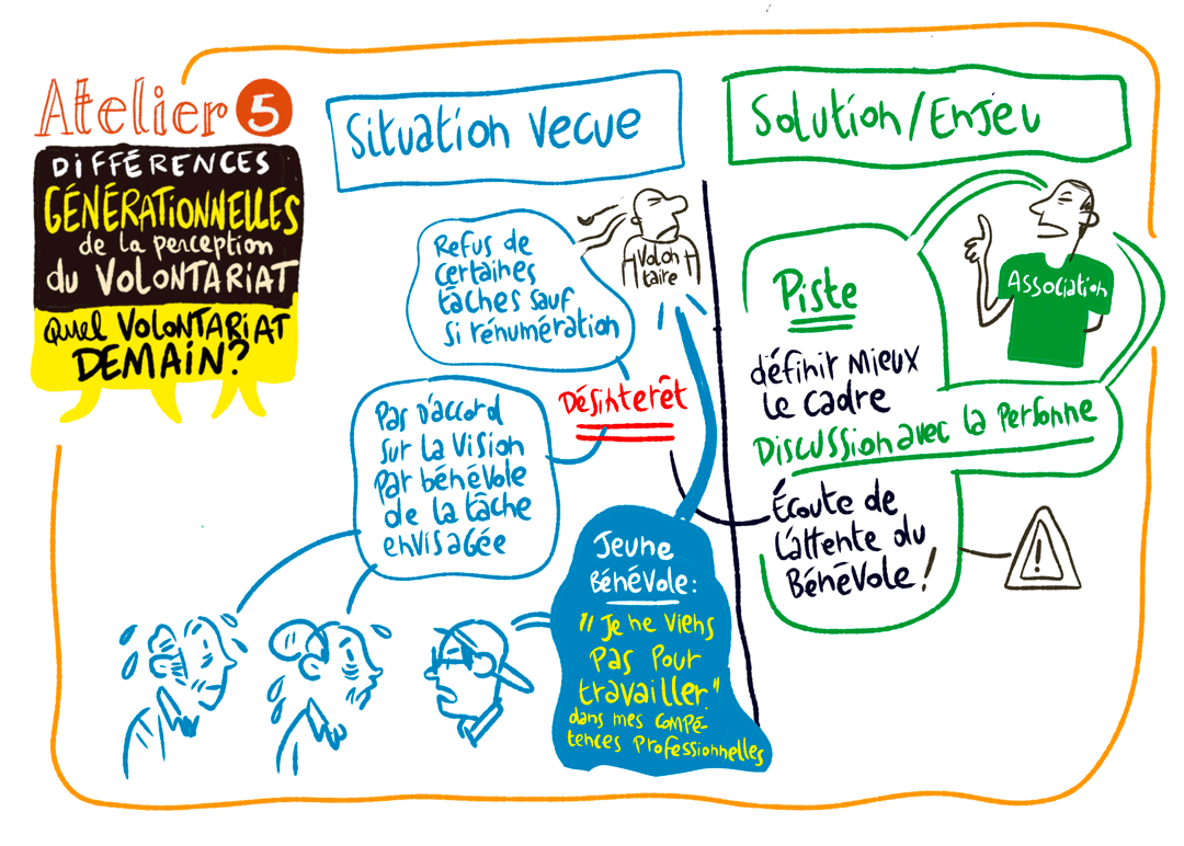 Volontaire et son statut -facilitation visuelle d'une journée d'étude pour la LUSS - cas vécu