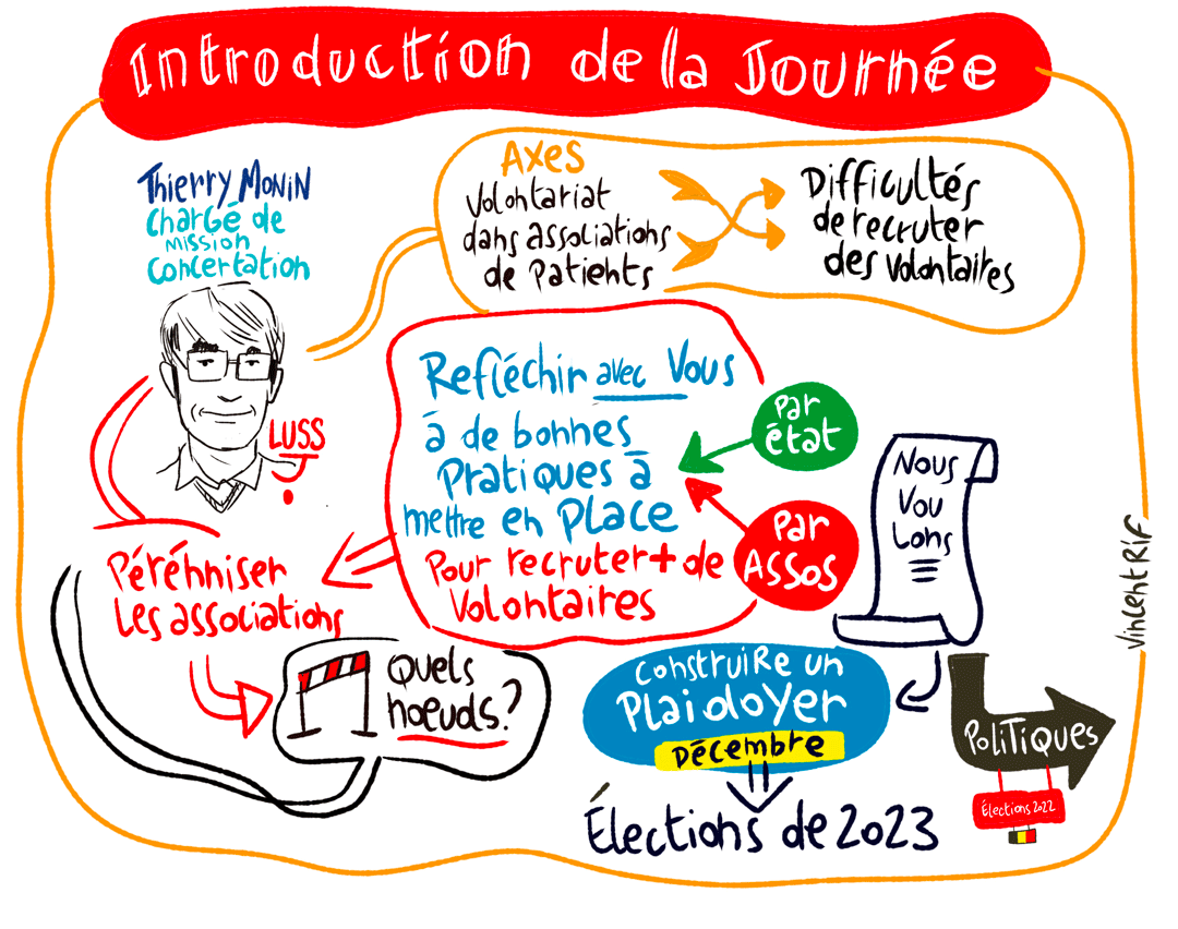 Volontaire et son statut -facilitation visuelle d'une journée d'étude pour la LUSS