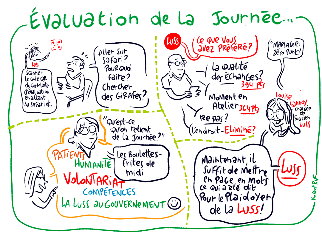 Volontaire et son statut -facilitation visuelle d'une journée d'étude pour la LUSS - évaluqation