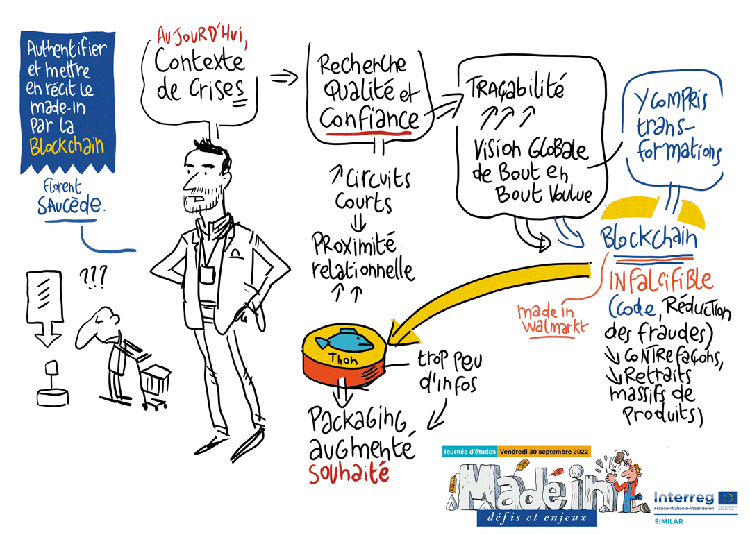 le blockchain- conférence de Florent Saucede en facilitaion visuelle sur le Made in