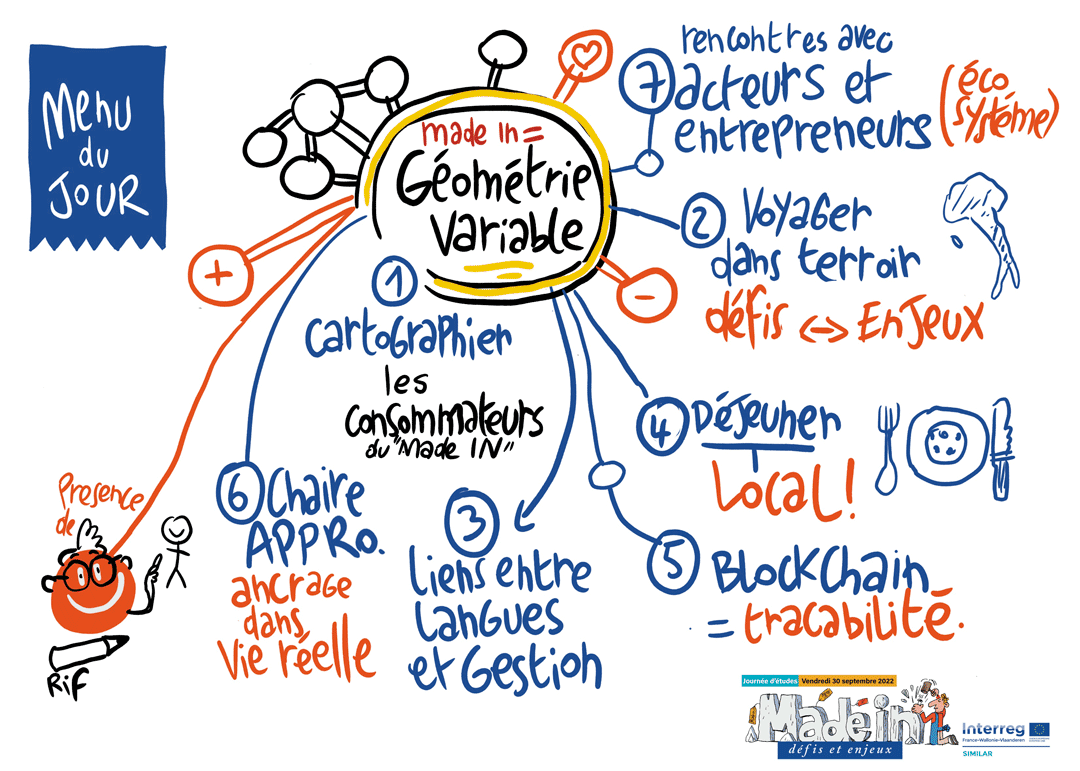 menu de la journée d'étude sur le concepte du Made In de Interreg Similar de l'Université de Lille - Facilitation visuelle