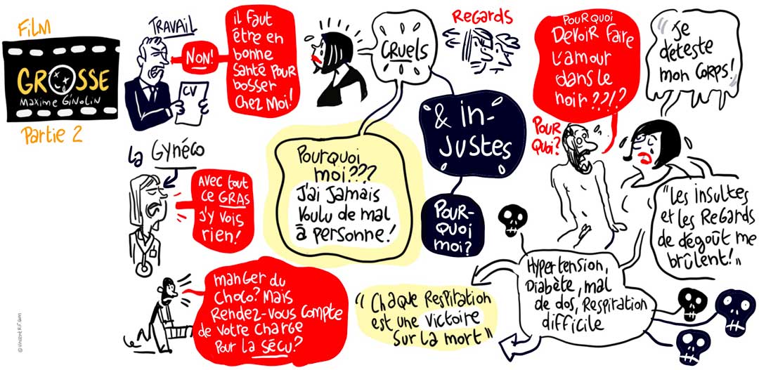 Grosse Partie 2 Facilitation graphique de la soirée anti-grossophobie de la Province de Liège