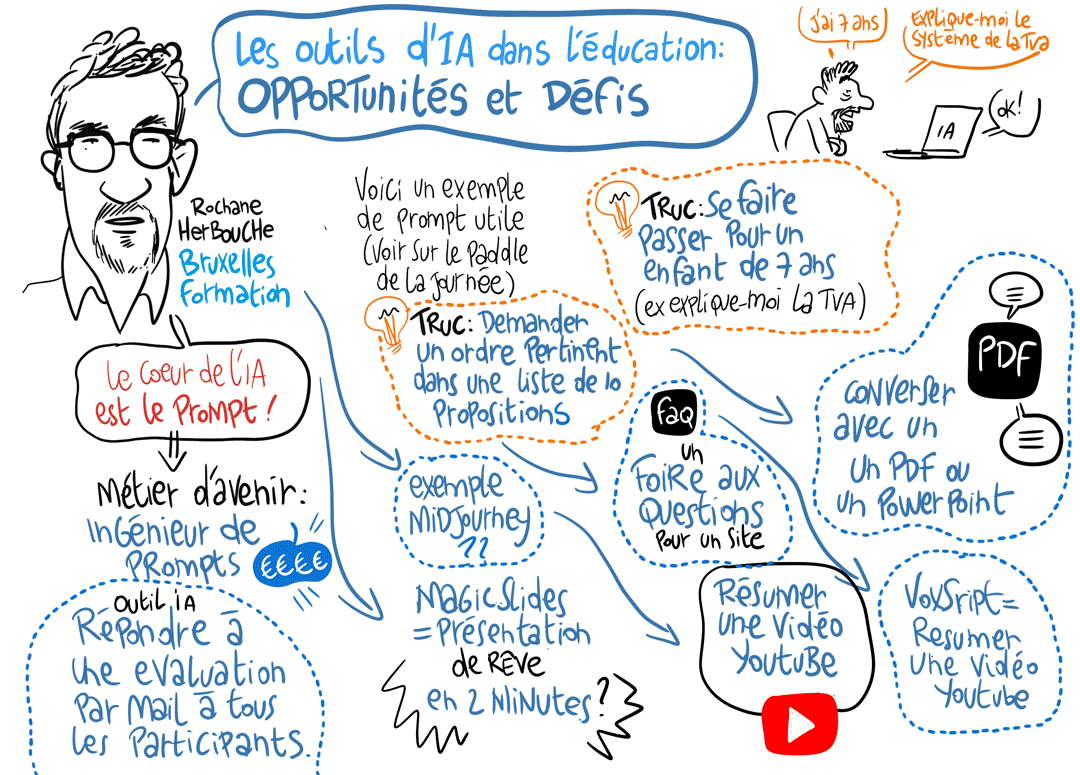 Les usages de IA par Herbouche- Bruxelles formations